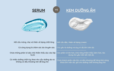 Sử dụng Serum thay thế kem dưỡng được không?